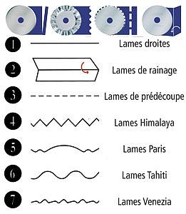 Lames de rechange pour MDCMD/MDKITCR/PSCUTR