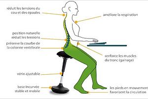 Tabouret-assise ERGONOMIQUE dynamique réglable en hauteur 63-89cm